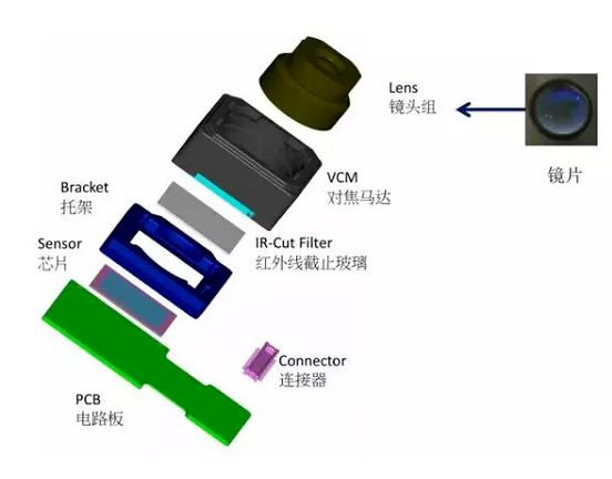 庆城苹果6维修为什么从iPhone6开始苹果摄像头就开始凸起了