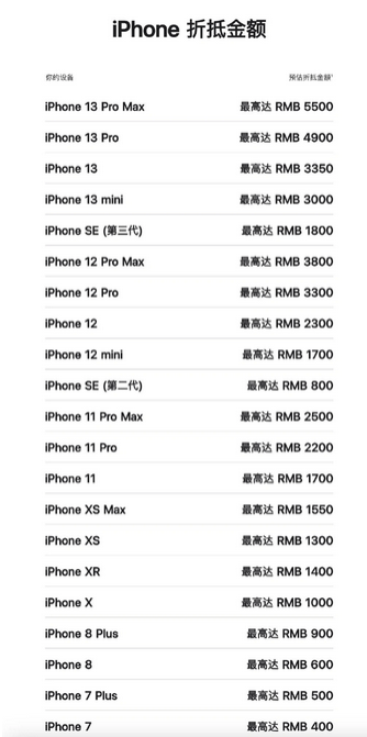庆城苹果13PM维修店分享iPhone13ProMax还能抵扣多少钱