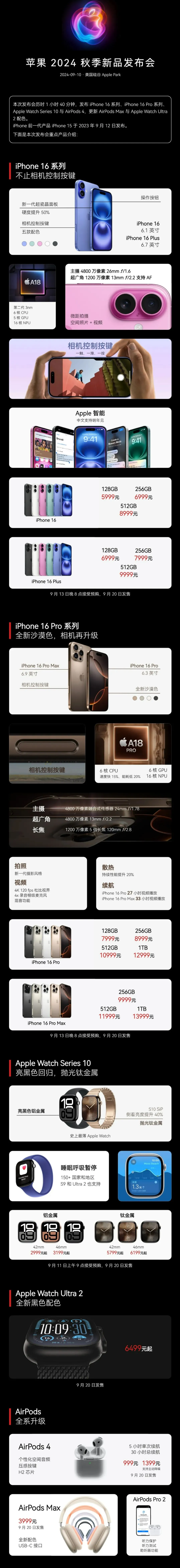 庆城苹果手机维修分享iPhone 16 / Pro 登场、手表耳机齐换代 