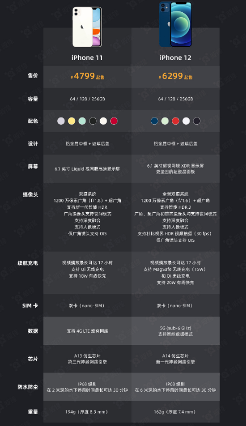 庆城苹果手机维修分享今晚，你买iPhone 12 还是 iPhone 11 